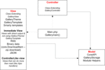 MVC Diagram